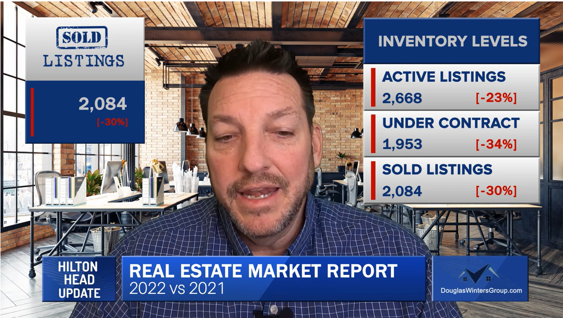 Real Estate Market Report | Hilton Head Island, SC | Year End 2020 vs. 2021